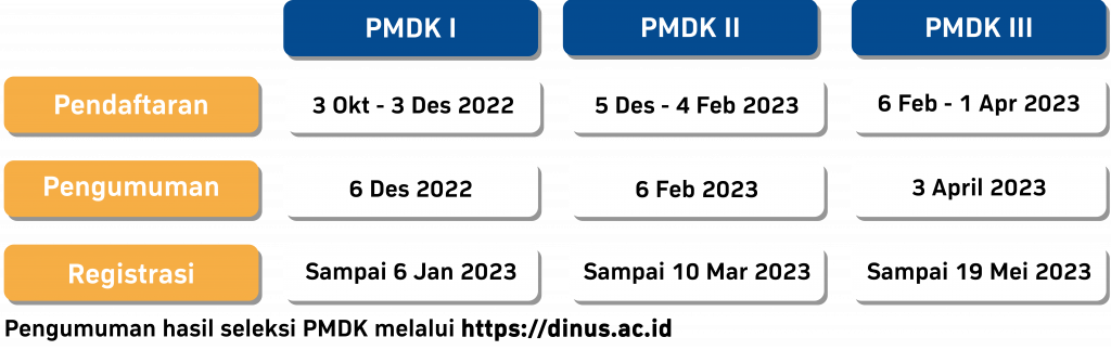 PMDK 2022